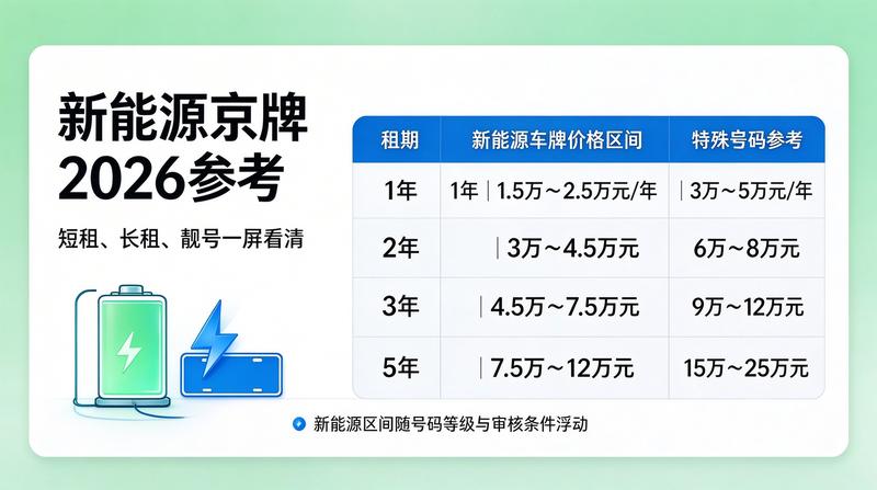2026年北京车牌政策更新